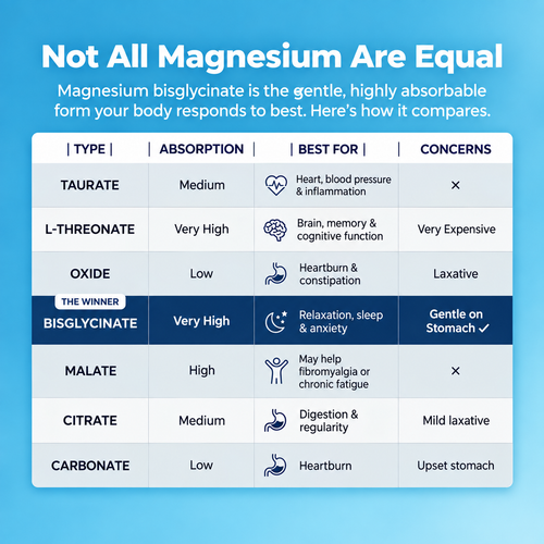 Pearl Nutrition Magnesium Bisglycinate Gummies